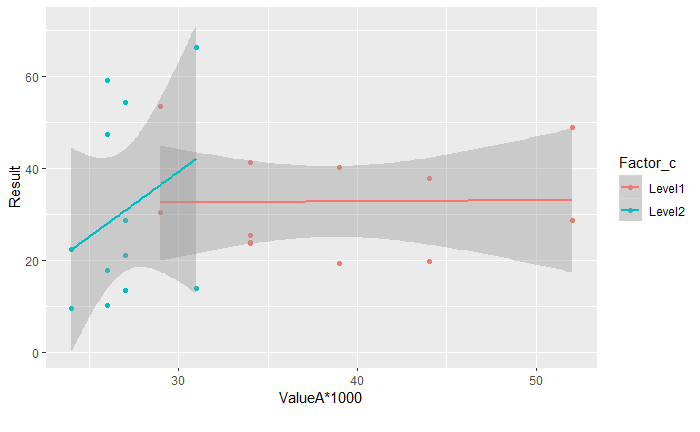 Streudiagramm_ValueA.png