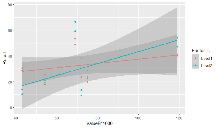 Streudiagramm_ValueB.png