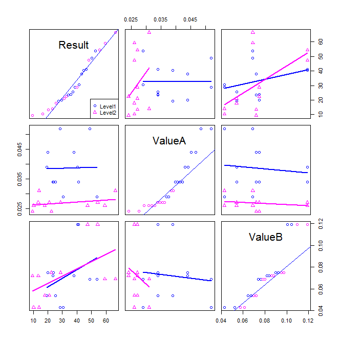 Streudiagram-Matrix.png