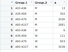 aggregierte Tabelle.PNG