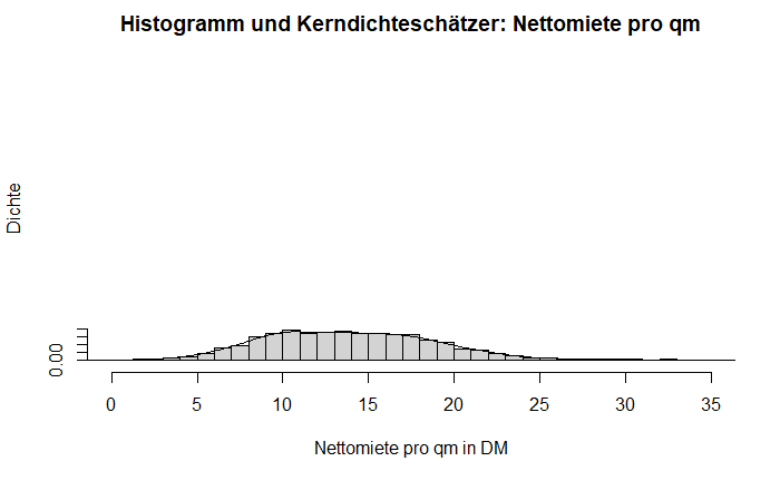 Beispiel für stark gestauchtes Histogramm in y-Richtung