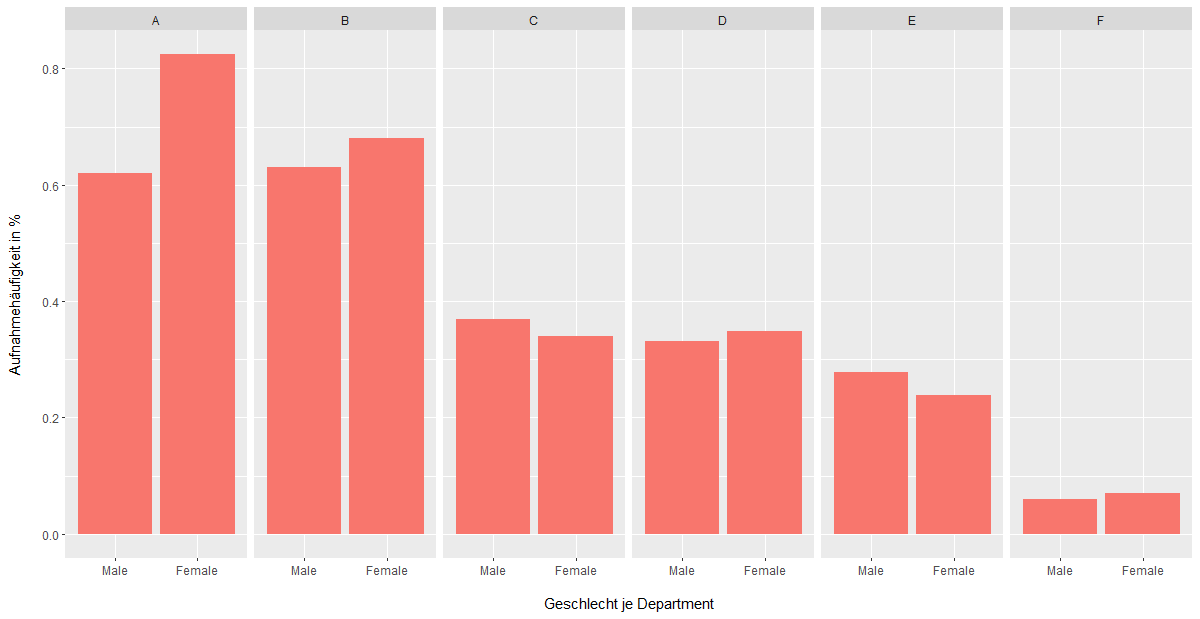 dzt. BarChart