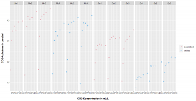 Plot_ggplot2