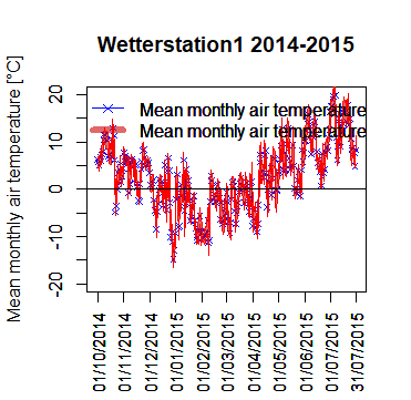 Rplot_tesut.png