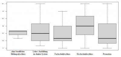 boxplot_neu.JPG