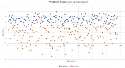 Reg vs Sim.png