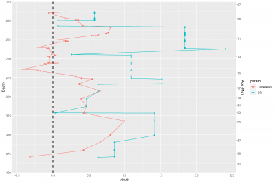 MW_Age vs. Depth.png