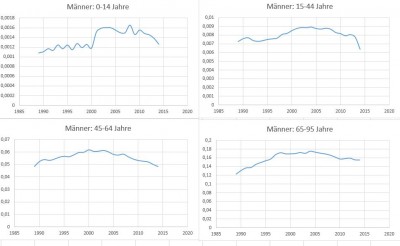 herzkreislauf_männer_bestfit.jpg