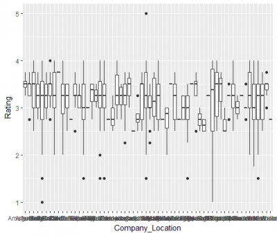 Boxplot Rating_Company Location.png