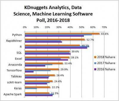 Excel als Tool zur Datenanalyse