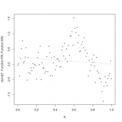 Graphen Plot