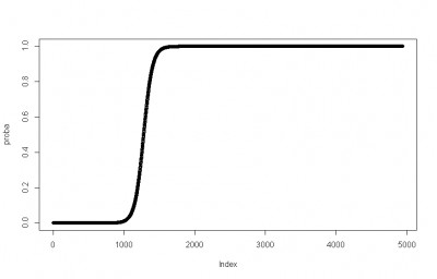 probabilities_plot_4.jpeg