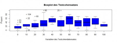 Boxplot Fehlbelastung.jpeg