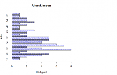 Darstellung Alter.png