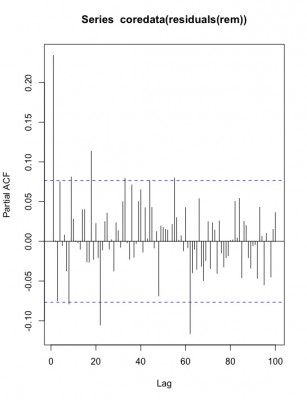 pacf-plot