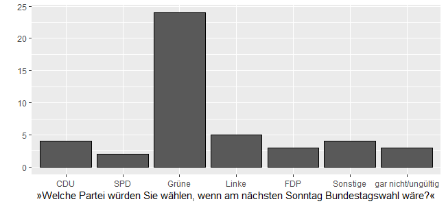 Pilot_Sonntagsfrage.png