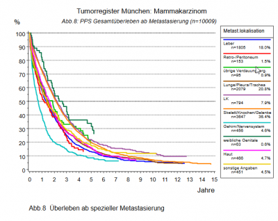 Bild 1: So soll meine Grafik auch aussehen.