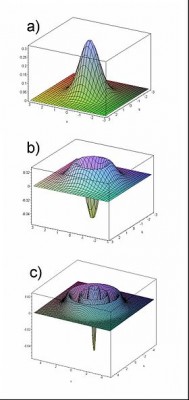 280px-Wigner_functions[1].jpg