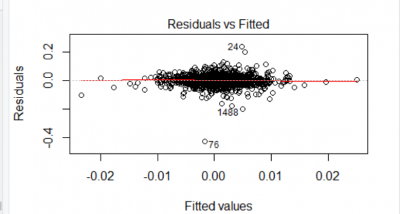 residuals vs fitted.png