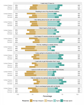 Likert-Plot.png