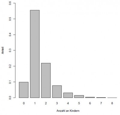Balkendiagramm Kinder.JPG