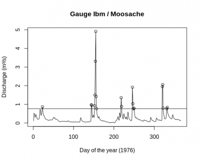 Quantile markieren.png