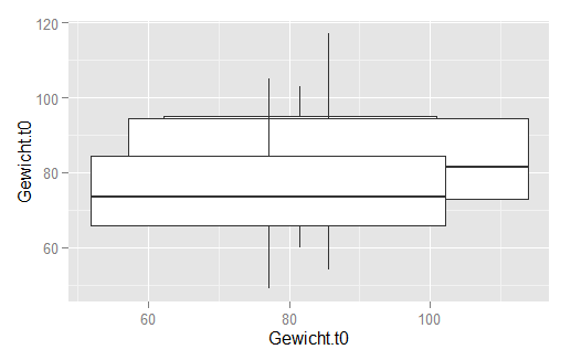 Testplot ggplot.png