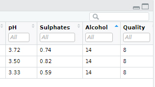3 Beobachtungen mit einem Alkoholgehalt von 14%